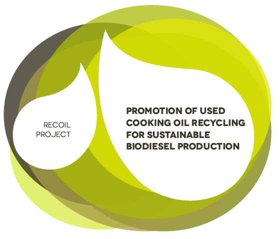 Turning waste into resource – from used cooking oil to biodiesel