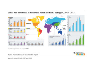Global new investments in renewable power and fuels 2014