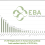 Biogas and Biomethane Report 2015: Results and future trends