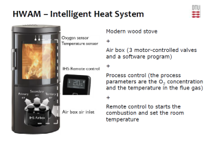 HWAM - Intelligent Heat System