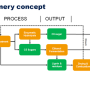 Joint development for a biorefinery in the port of Rotterdam