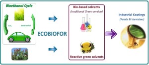 Imagen Ecobiofor