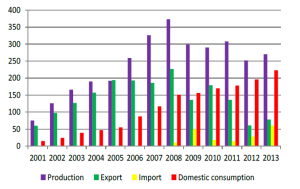 Wood pellet market in Finland