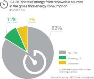 eu-gross-final-energy-consumption2-total-768x644