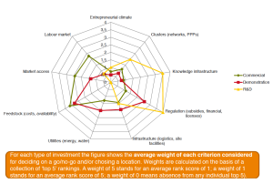 Criteria determining bio-based investment decisions (Suurs & Roelofs 2014)