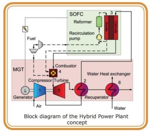 Bio-HyPP system scheme