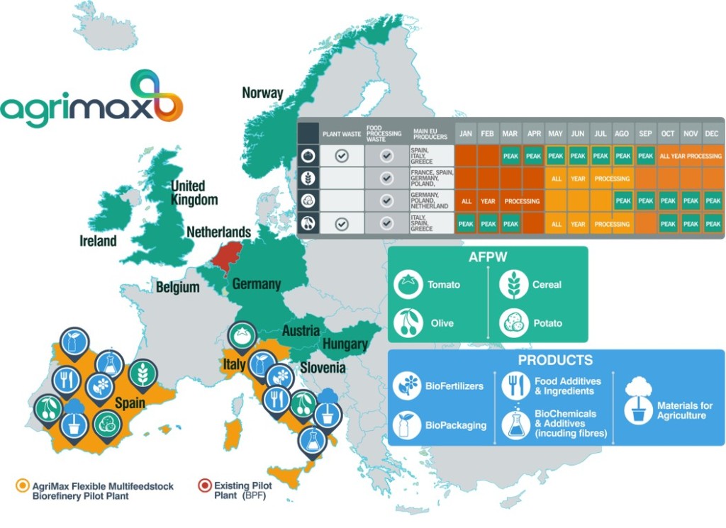 EU AGRIMAX map.