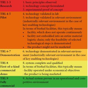 This summary table defines each TRL stage. It is taken from Task 39 (Commercialising Conventional and Advanced Liquid Biofuels from Biomass) IEA Bioenergy demoplant website (http://demoplants. bioenergy2020.eu/explanations.html).