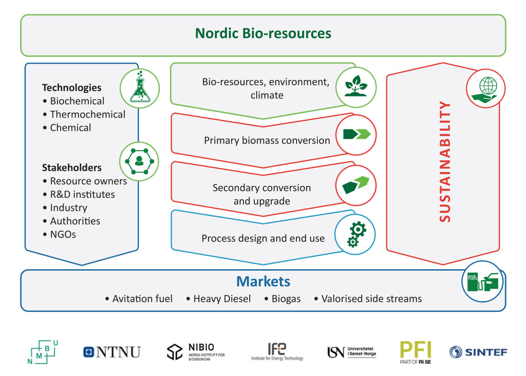 bio4fuels-schema