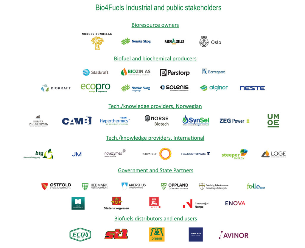 bio4fuels-stakeholders