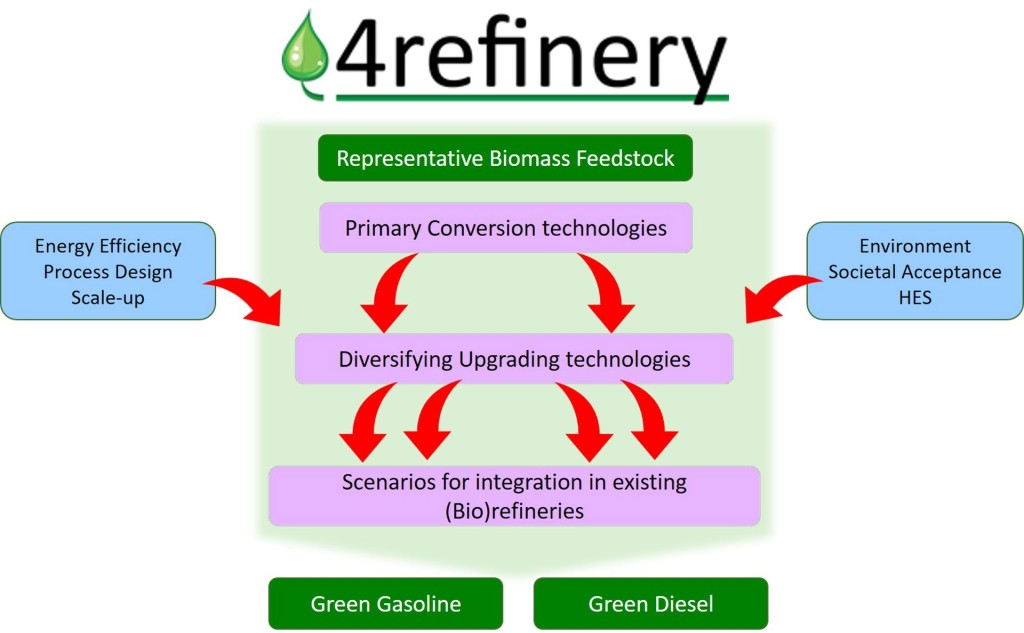 4refinery-schema