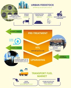 The NextGenRoadFuels approach