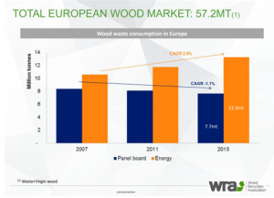 wood-waste-consumption-in-europe
